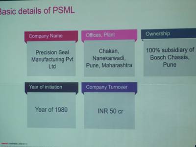 Conducted Mega Placement Drive By BOSCH(PSML) By Luthfaa Polytechnic Institute and Luthfa Private ITI on 30/05/2023. 12